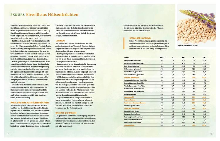 Produktbild: Ges&uuml;nder geht&rsquo;s kaum
