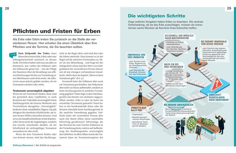 Produktbild: Hilfe, ich habe geerbt!