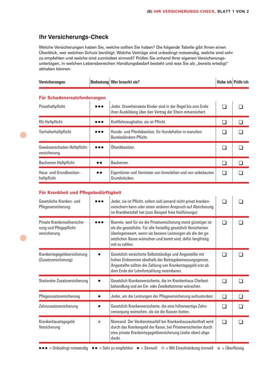 Produktbild: Das Versicherungs-Set