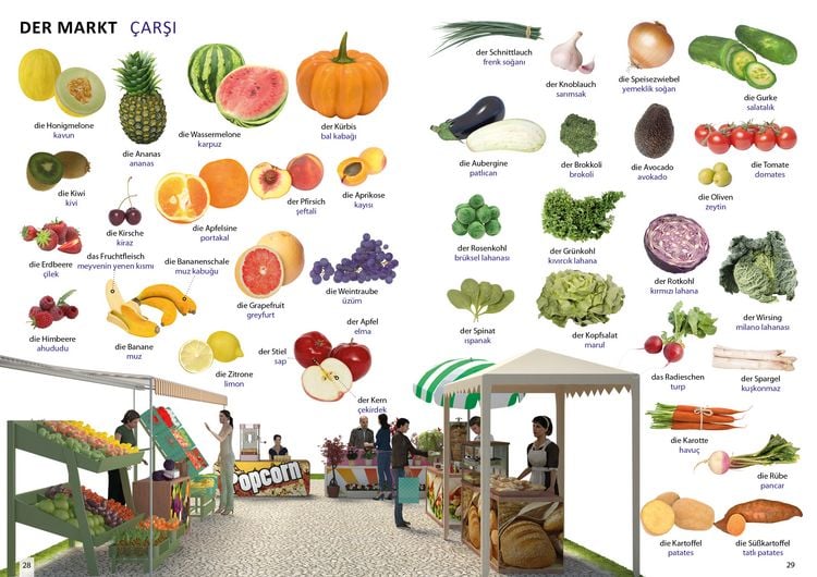 Produktbild: Bildw&ouml;rterbuch f&uuml;r Kinder und Eltern T&uuml;rkisch-Deutsch