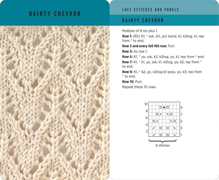 Produktbild: Knitting Stitches Card Deck