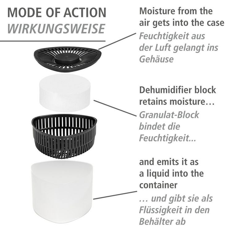Produktbild: Entfeuchter Mod. Prisma 6 x 500 g, f&uuml;r R&auml;ume bis ca. 40 m&sup3;
