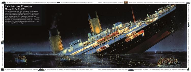 Produktbild: Die Geschichte  der Titanic