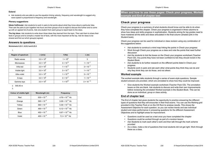 Produktbild: Aqa GCSE Physics 9-1 Teacher Pack