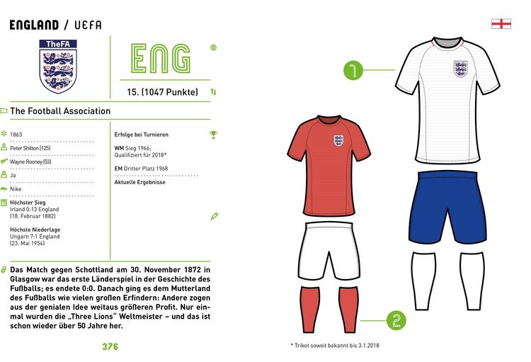 Produktbild: Fu&szlig;ball - Stoff f&uuml;r Helden