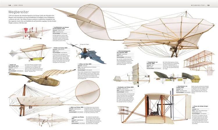 Produktbild: Das Flugzeug-Buch
