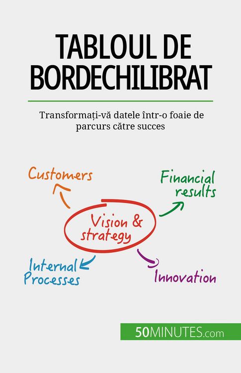 Produktbild: Tabloul de bord echilibrat