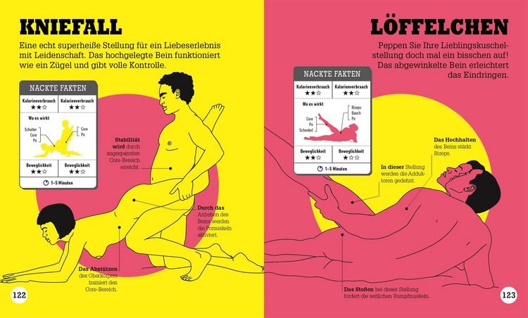 Produktbild: Kamasutra Workout