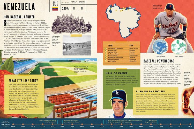 Produktbild: Baseball Around the World