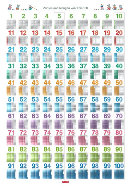 Produktbild: Fragenb&auml;r-Lernposter: Zahlen und Mengen von 1 bis 100, (in der Schulbuch-Druckschrift) L 70 x 100 cm