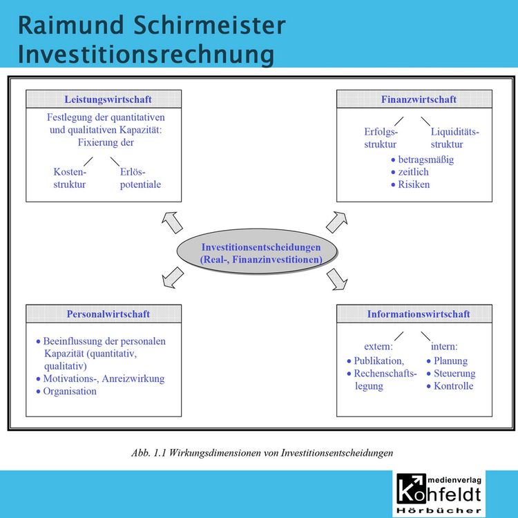 Produktbild: Investitionsrechnung