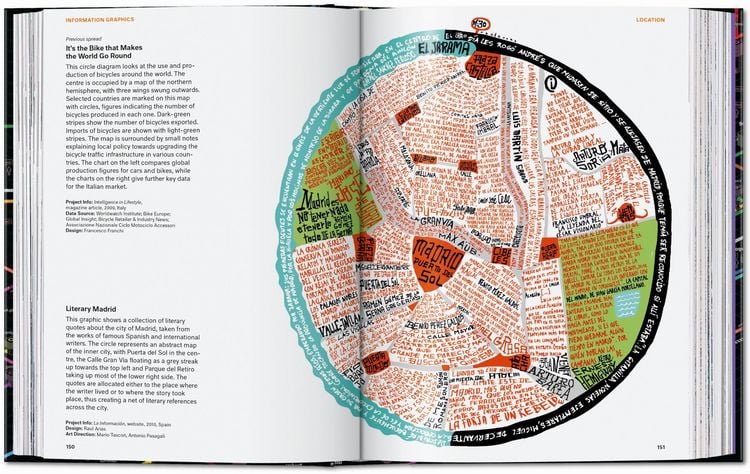 Produktbild: Information Graphics