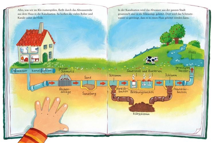 Produktbild: Max-Bilderb&uuml;cher: Max geht aufs Klo