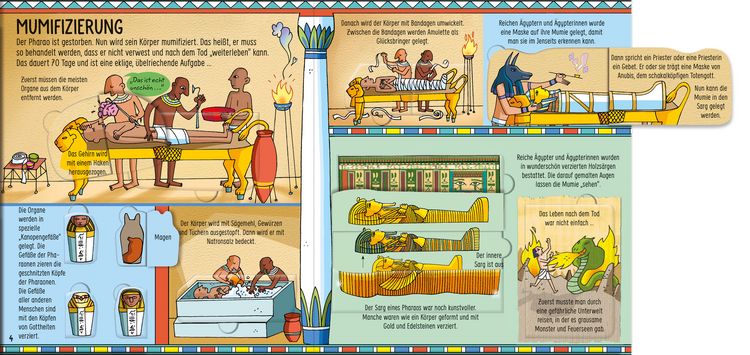 Produktbild: Aufklappen und Entdecken: Mumien und Pyramiden im alten &Auml;gypten