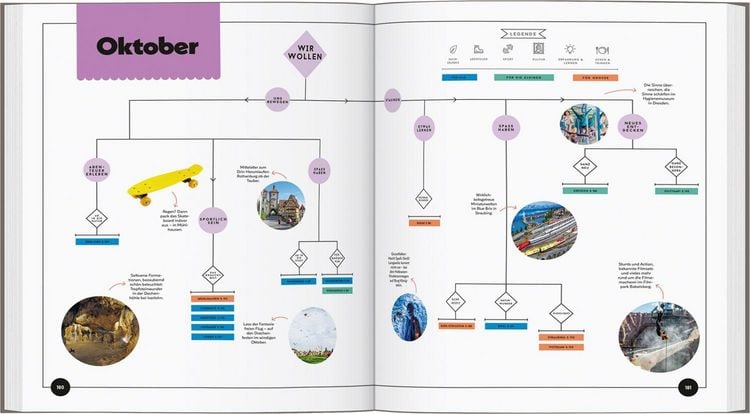 Produktbild: LONELY PLANET Bildband Wann am besten wohin Deutschland mit Kids