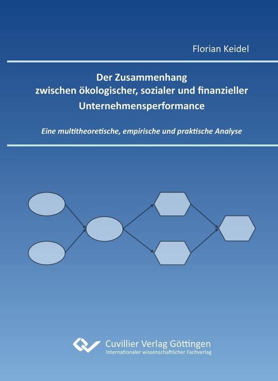 Produktbild: Der Zusammenhang zwischen &ouml;kologischer, sozialer und finanzieller Unternehmensperformance