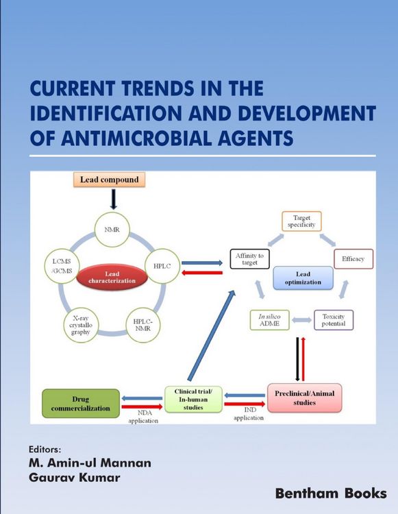 Produktbild: Current Trends in the Identification and Development of Antimicrobial Agents