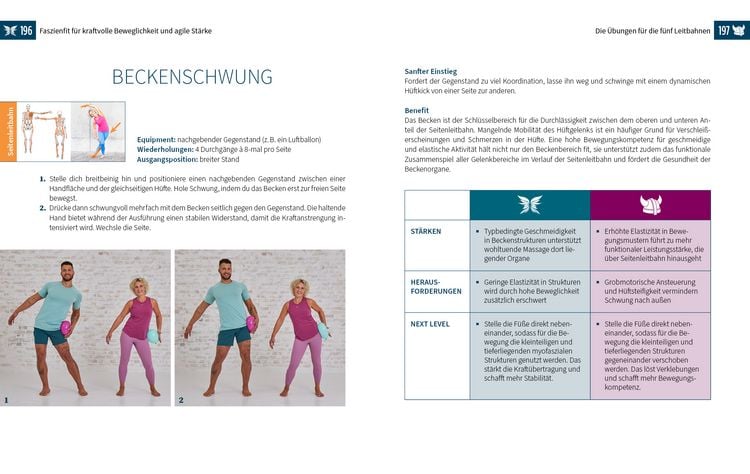 Produktbild: Der Faszien-Code