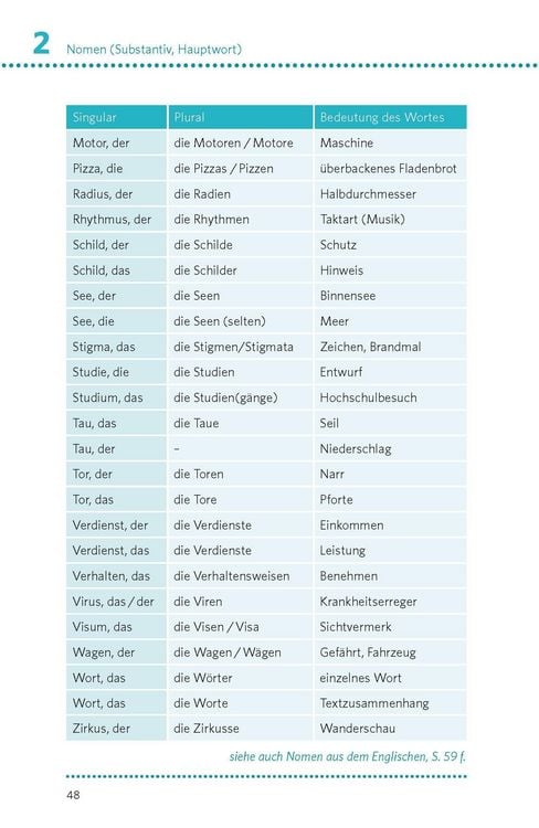 Produktbild: PONS Deutsche Grammatik & Rechtschreibung