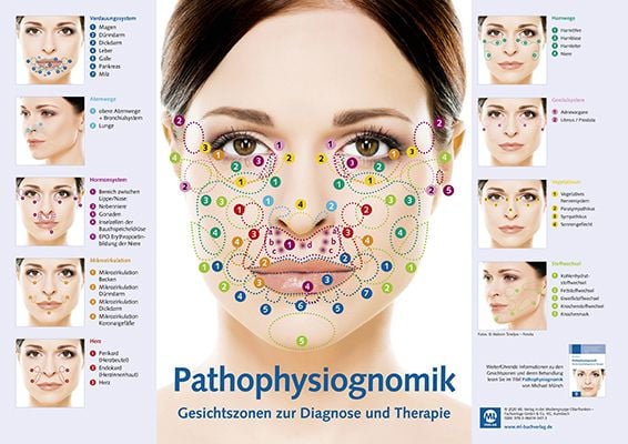 Produktbild: Poster-Pathophysiognomik