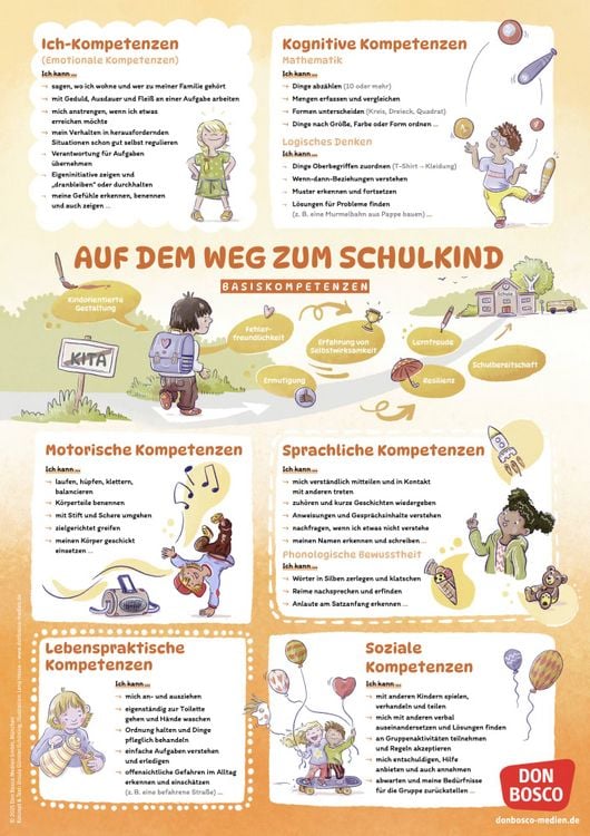 Produktbild: Schulf&auml;higkeit auf einen Blick: Basiskompetenzen und Vorl&auml;uferf&auml;higkeiten f&uuml;r einen guten Schulstart