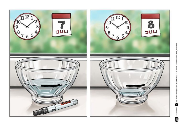 Produktbild: Der Wasserkreislauf in der Natur. Kamishibai Bildkartenset