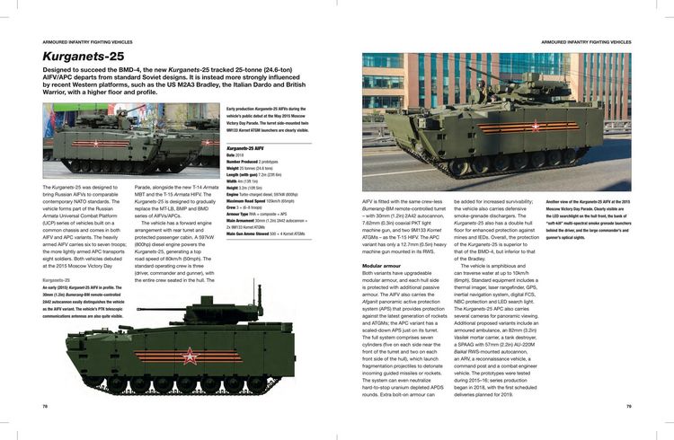 Produktbild: Modern Russian Tanks