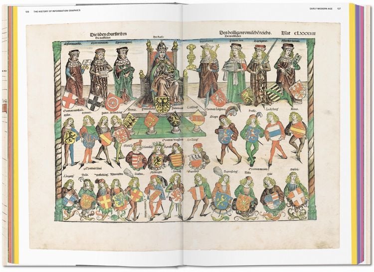 Produktbild: History of Information Graphics