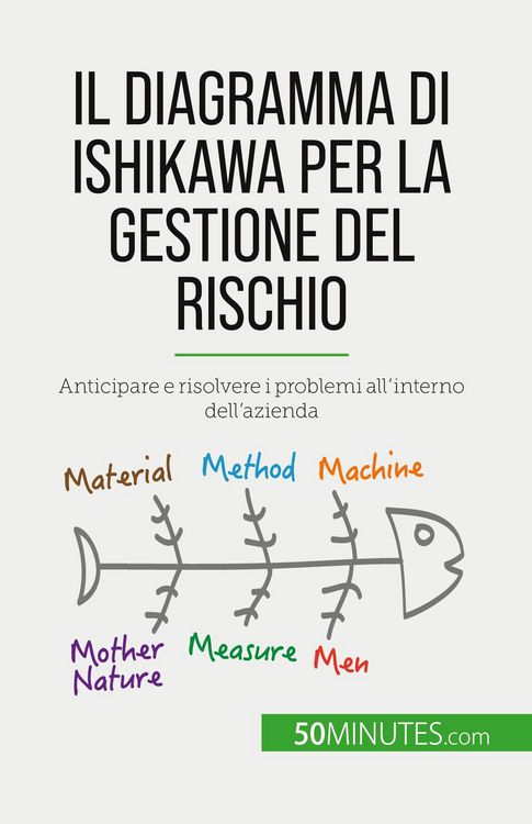 Produktbild: Il diagramma di Ishikawa per la gestione del rischio