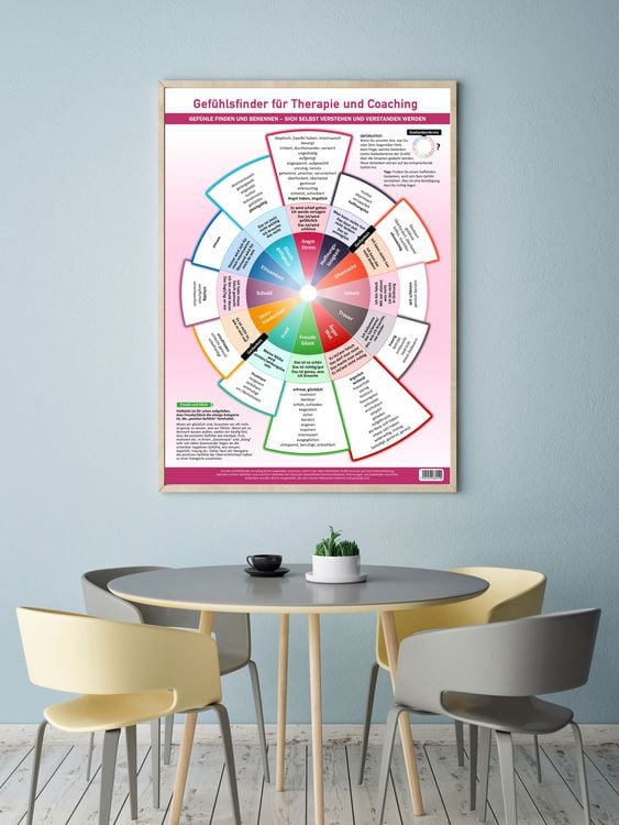 Produktbild: [4er Set] Das moderne Heilpraktiker-Poster-Set mit ICD-10 (F) & Bed&uuml;rfnis- & Gef&uuml;hlsfinder