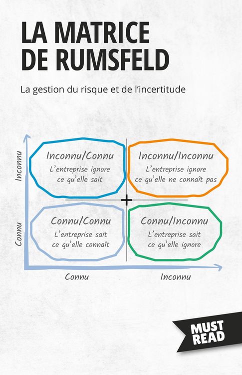 Produktbild: La Matrice De Rumsfeld