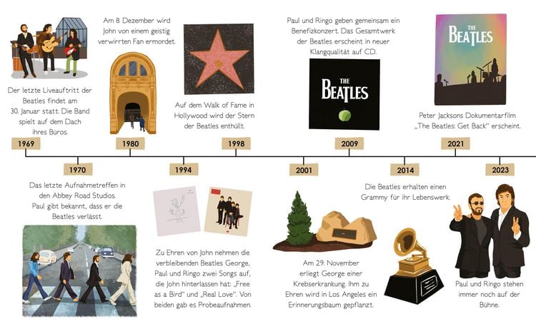 Produktbild: Die Beatles. Total Genial!