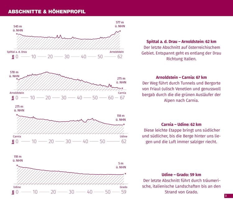 Produktbild: KOMPASS Fahrrad-Tourenkarte Alpe Adria Radweg 1:50.000