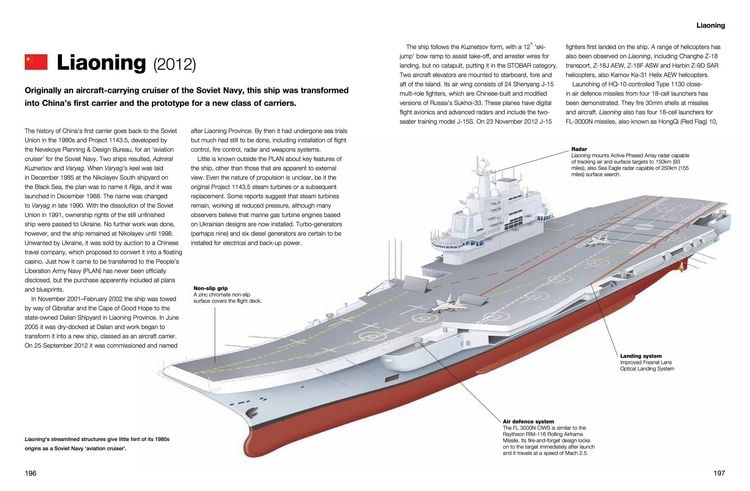 Produktbild: Aircraft Carriers