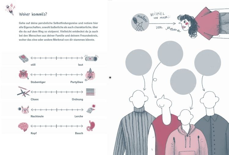 Produktbild: Mein wunderbares Ich &ndash; Was mich ausmacht und welche Rolle die Gene dabei spielen