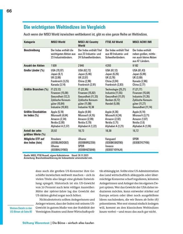 Produktbild: Das gro&szlig;e B&ouml;rsenbuch