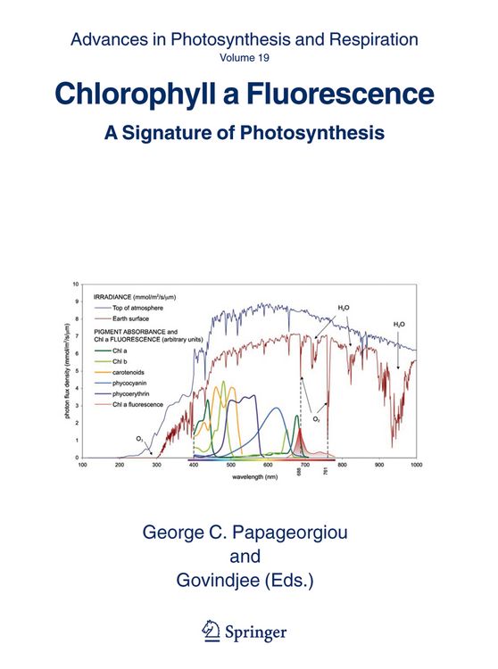 Produktbild: Chlorophyll a Fluorescence