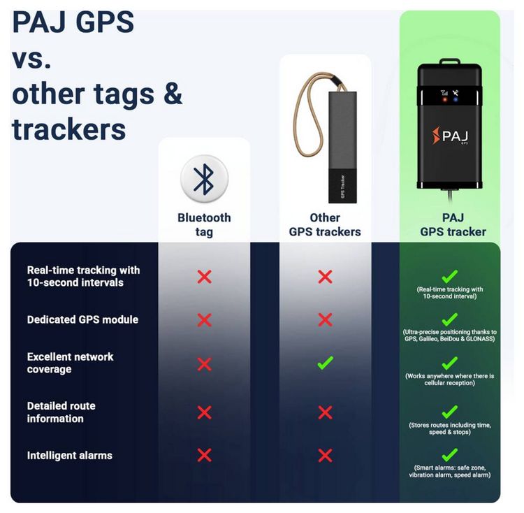 Produktbild: PAJ GPS VEHICLE FINDER 4G 2.0 GPS Ortungssystem Fahrzeugtracker Schwarz 1St.