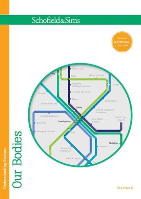 Produktbild: Johnson, P: Understanding Science: Our Bodies