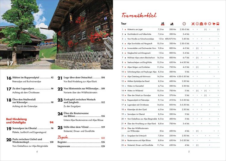 Produktbild: H&uuml;tten-Geheimtipps Allg&auml;u