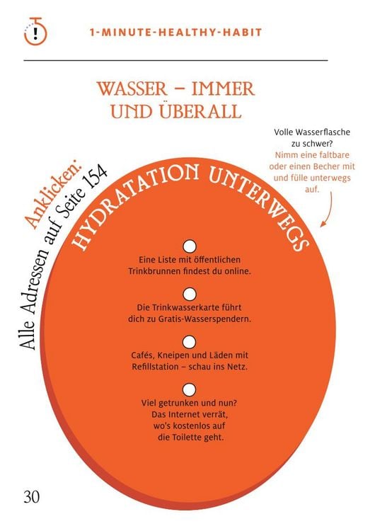 Produktbild: 1-Minuten-Strategie Hitze
