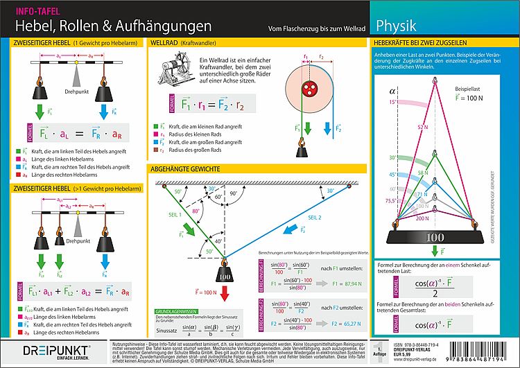 Produktbild: Hebel, Rollen & Aufh&auml;ngungen