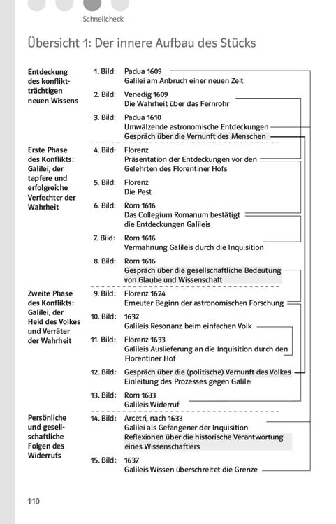 Produktbild: Lekt&uuml;rehilfen Bertolt Brecht, 'Das Leben des Galilei'