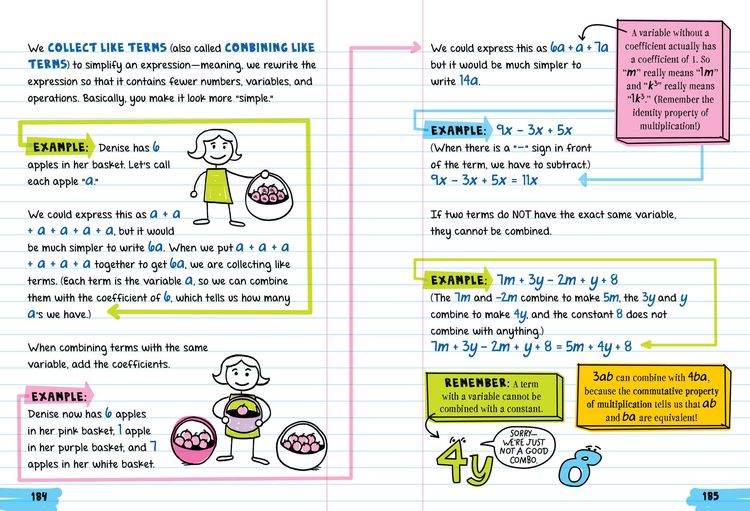 Produktbild: Everything You Need to Ace Math in One Big Fat Notebook