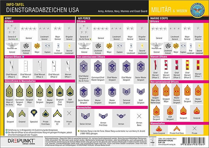 Produktbild: Dienstgradabzeichen (USA)