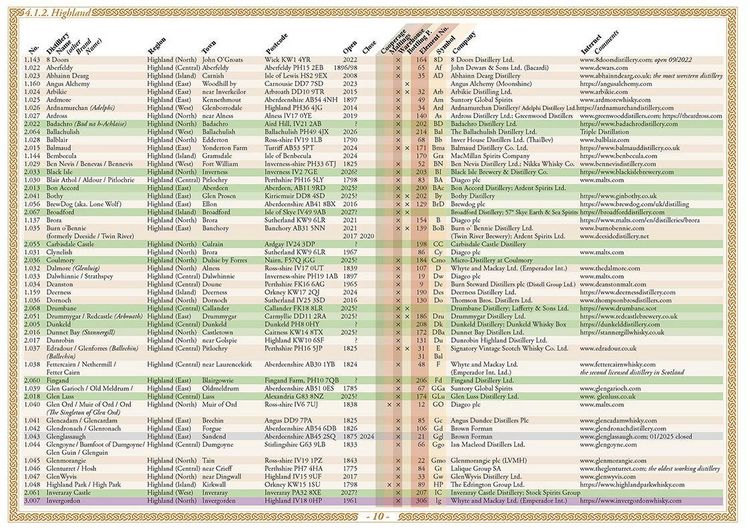 Produktbild: Whisky Atlas Europe 2025