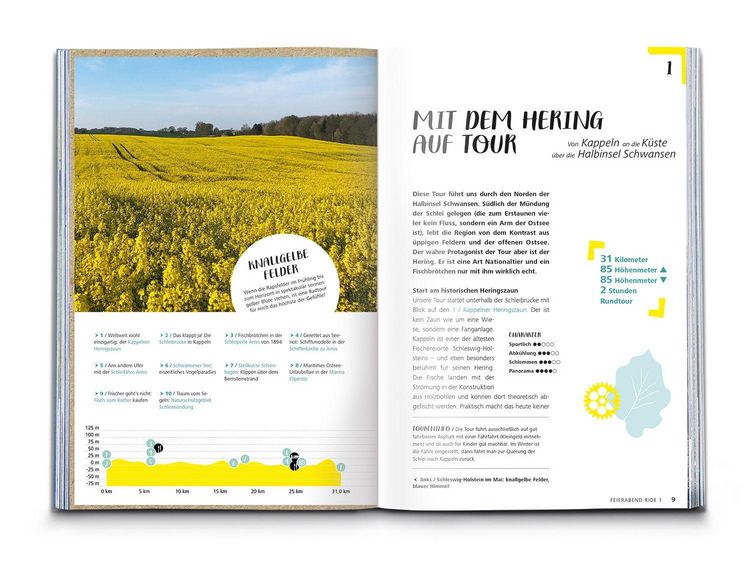 Produktbild: KOMPASS Radvergn&uuml;gen Ostseek&uuml;ste Schleswig-Holstein