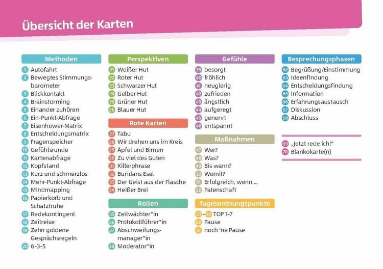 Produktbild: Methoden-Karten f&uuml;r die Teambesprechung