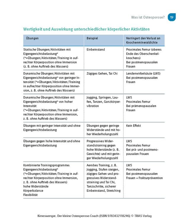 Produktbild: Der kleine Osteoporose-Coach