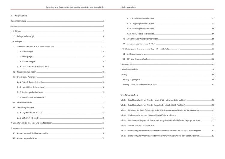 Produktbild: NaBiV Heft 170/12: Rote Liste und Gesamtartenliste der Hundertf&uuml;&szlig;er und Doppelf&uuml;&szlig;er